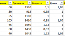 Реалистичное оружие и доспехи